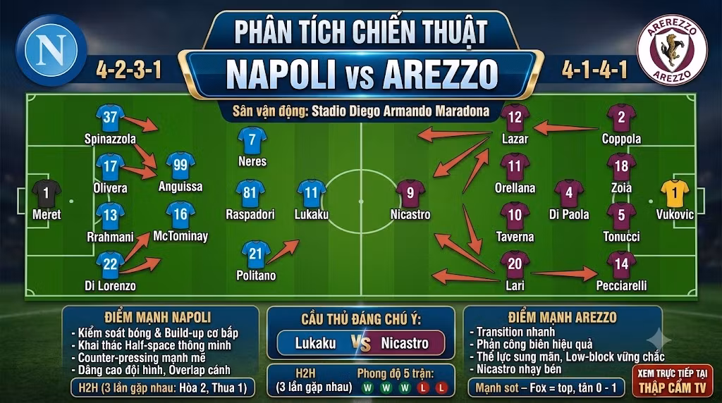 Sơ đồ chiến thuật và phân tích sa bàn trận Napoli vs Arezzo