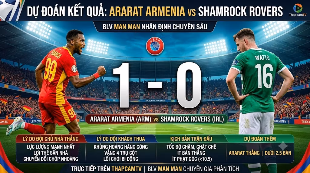 Chuyên gia BLV Man Man dự đoán tỷ số Ararat Armenia 1-0 Shamrock Rovers và phân tích các lý do chiến thuật định đoạt trận đấu.