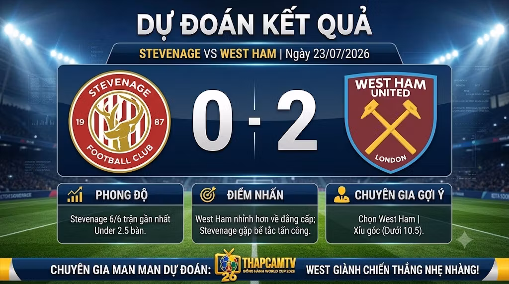 Chuyên gia Man Man dự đoán kết quả tỷ số 0-2 nghiêng về West Ham trong trận đấu với Stevenage tại nền tảng ThapcamTV.