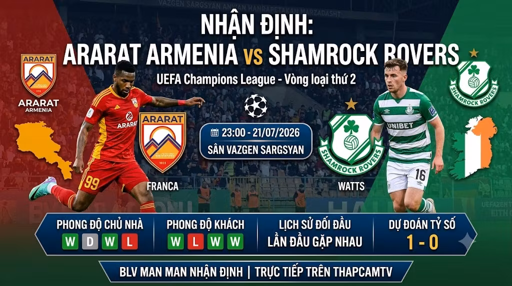 Nhận Định Ararat Armenia vs Shamrock Rovers (23:00, 21/07) | Xung Đột Hệ Thống 4-3-3 Và 3-5-2