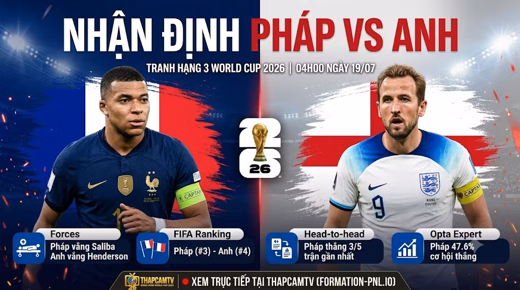 Nhận Định Pháp vs Anh (4h00, 19/7): Di Sản Cuối Cùng Trên Băng Ghế Chỉ Đạo