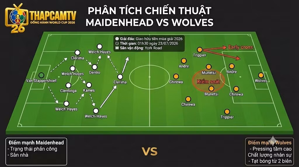 Sa bàn phân tích chiến thuật Maidenhead vs Wolves, mảng miếng pressing tầm cao và khối đội hình phòng ngự lùi sâu.